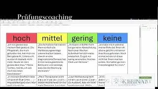 AEVO-Pr&uuml;fung Fallbeispielmethode #AEVO #Pr&uuml;fungscoaching #Methodenkompetenz #Ausbilderschein