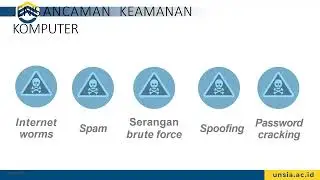 PTI Sesi 10 - Bentuk-bentuk Ancaman Keamanan Komputer