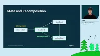 Pathway 1-2 | Compose essentials : State and Theming in Jetpack Compose