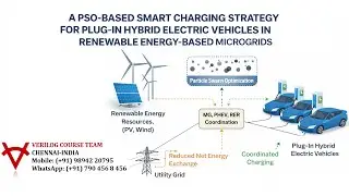 PSO-SMART CHARGING STRATEGY-PLUG-IN HYBRID ELECTRIC VEHICLES -RENEWABLE ENERGY-MICROGRIDS