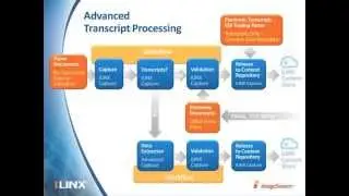 Advanced Transcript Processing: Automate Data Extraction, Checklists & Credit Calculation