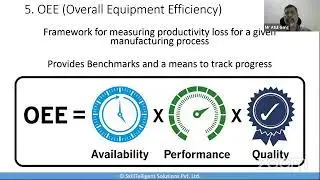 Top 25 Lean Tools