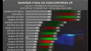 Battlefield 4 Benchmarks, i5 CPU Bottlenecking, Windows 8 Performance (BF4 DMR Gameplay/ Commentary)