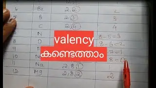 How to find valency of elements   quickly  in Malayalam