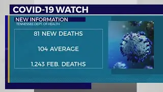 New COVID-19 Numbers - Feb. 12, 2020