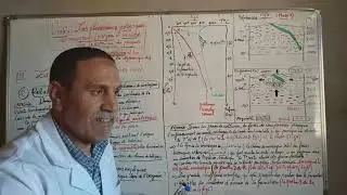 LA GEOLOGIE: relation entre granite d'anatexie et les chaines de collision