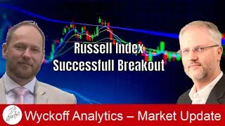 Russell Index Successful Breakout - Wyckoff Tape Reading Lab - 11.06.2024