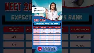 NEET 2025: Expected Marks vs Rank | What Score Gives You What Rank?