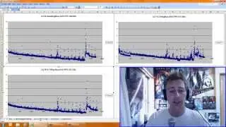 Frame Latency Testing and Gamer's Optimization Guide for Haswell (i5-4670k / 4690k + i7-4770k 4790k)
