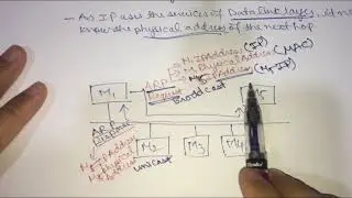 Address Resolution Protocol
