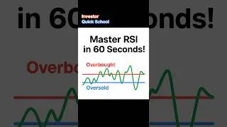 Timing Buy, Sell With RSI #Overbought #Oversold  #BuySignal #SellSignal
