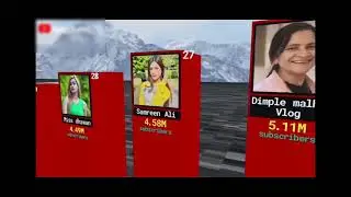 Top Female Youtubers Income//HIGHEST PAID FEMALE YOUTUBERS //RICHEST FEMALE YOUTUBER 2025//