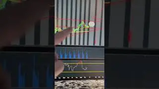 TESLA STOCK ABOUT TO BREAKOUT!? #tesla #shorts