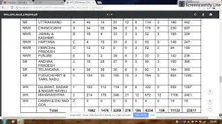MTS TIER-2 RESULT