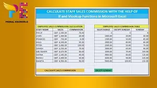 If and Vlookup functions together in Excel