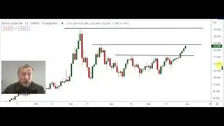 Talking Technical 7 June 2022 Royal Dutch Shell, Brent Oil, Berkshire Hathaway, Hyster Yale, Hosken