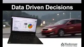 Smartsheet Dashboards