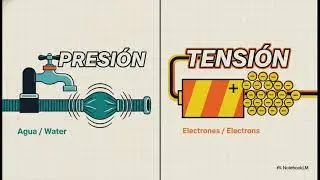 [SST] - ⚡Riesgo El&eacute;ctrico en Mediciones: Umbrales y Conceptos Clave 🔋