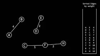 Kruskal&rsquo;s Minimum Spanning Tree (MST) Algorithm | Animation