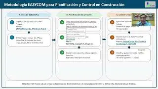 Copiar APUs Excel a Ms Project