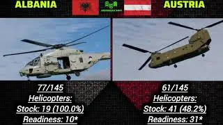 Albania Vs Austria | Military  power comparison 2025 | Austria Vs Albania