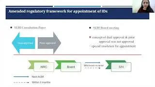 Appointment and re-appointment framework for independent directors