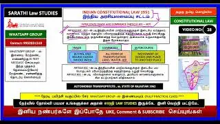 INTER STATE TRADE AND COMMERCE | ARTICLE 301 - 307 | AUTOMOBILE TRANSPORT LTD vs. STATE OF RAJASTAN