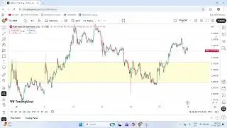 M&M Stock Prediction Today | Buy or Sell? | महिंद्रा स्टॉक का पूरा विश्लेषण