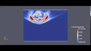 GPR FDTD simulation for 2 PEC (Perfect Electric Conductor) objects