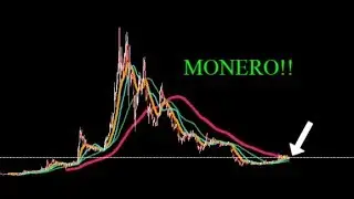 MONERO XMR!! TIME TO START ACCUMULATING FOR THE LONG TERM?