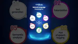How AI Understands Human Language | NLP Pipeline Explained#NLP#AI #LanguageProcessing #TechExplained