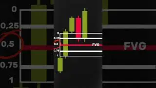 Имбаланс в трейдинге #trading #трейдинг #scalping #скальпинг #crypto #cryptocurrency #крипта