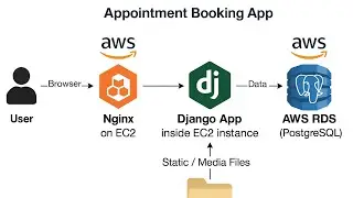 Hosted full stack appointment booking app on AWS - Django
