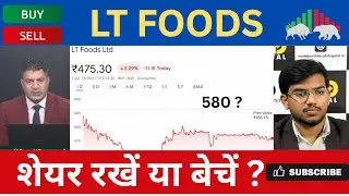LT Foods Share Latest News | LT Foods Share Analysis !