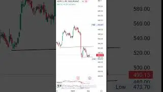 HDFC Life insurance technician analysis. best stock for swing trading. #swingtrade #tradingtitans