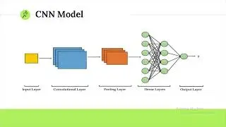 Brain Controlled Exoskeleton Arm (Grasplia)