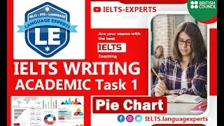 IELTS Academic Writing task 1 Pie chart | IELTS Pie Chart | Writing Task 1 | Academic Task 1