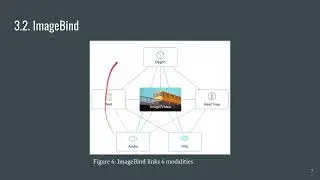 Music Generation using VQVAE and GPT models