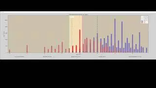 Open Interest by Strike Price for TQQQ