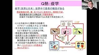 人獣共通感染症4回の2産業動物細菌 edit