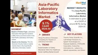 Asia Pacific Laboratory Informatics Market Share, Trends & Growth 2030: MarkNtel Advisors