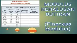 Modulus Kehalusan Butiran (Fineness Modulus)