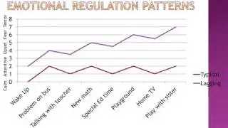 Emotional Arousal Patterns of Children with Complex Trauma