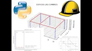 Estructural Project Python. Proyecto Estructural con Python. Vigas - Beams