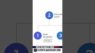 Uncover the Secrets of Flash Film Academy and Level Up Your Filmmaking Skills