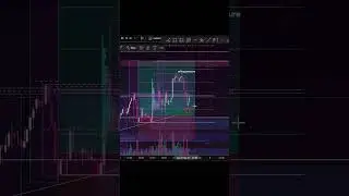 Smart Market Prediction Strategy &ndash; See How The Market Moves Exactly As Forecasted #trading #crypto
