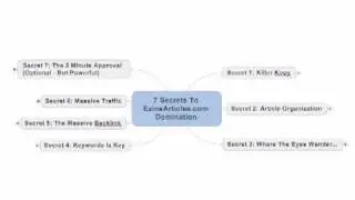 How To Easily Dominate Ezine Articles