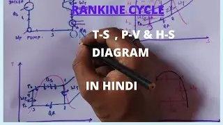 RANKINE CYCLE ON T-S,P-V AND H-S DIAGRAM/IN HINDI