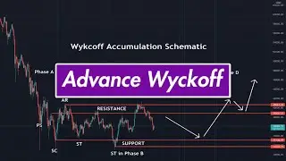 You Will Never See those Triangle Patterns the Same Way Again - Wyckoff Advance Schematics