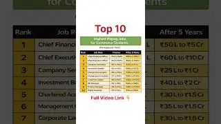 Top 10 highest paying jobs for commerce students  #highestpayingjobs